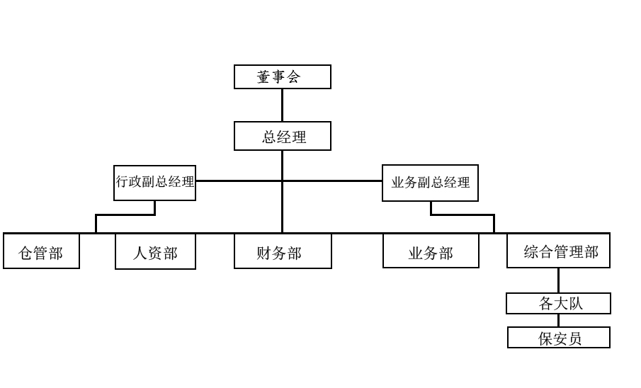 广西保安公司